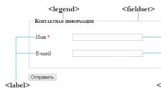 HTML Forms Unprofitable login form html