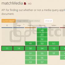 CSS - Media queries Media query in html code
