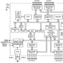 Microcontrollers of the mcs51 family
