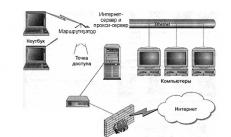 Nastavenie sieťového pripojenia v systéme Windows XP