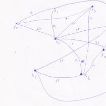 Finding the shortest paths from a given vertex to all other vertices using Dijkstra's algorithm